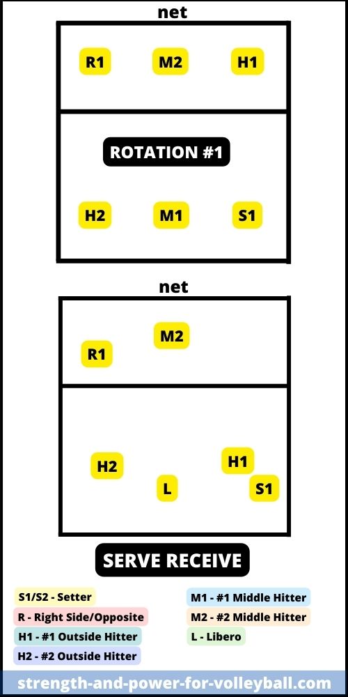 Volleyball Formations 62