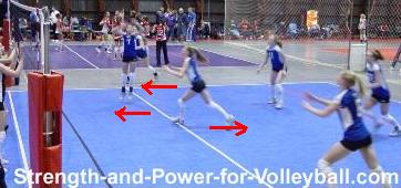 Volleyball Strength Training, Functional Hamstring Strength
