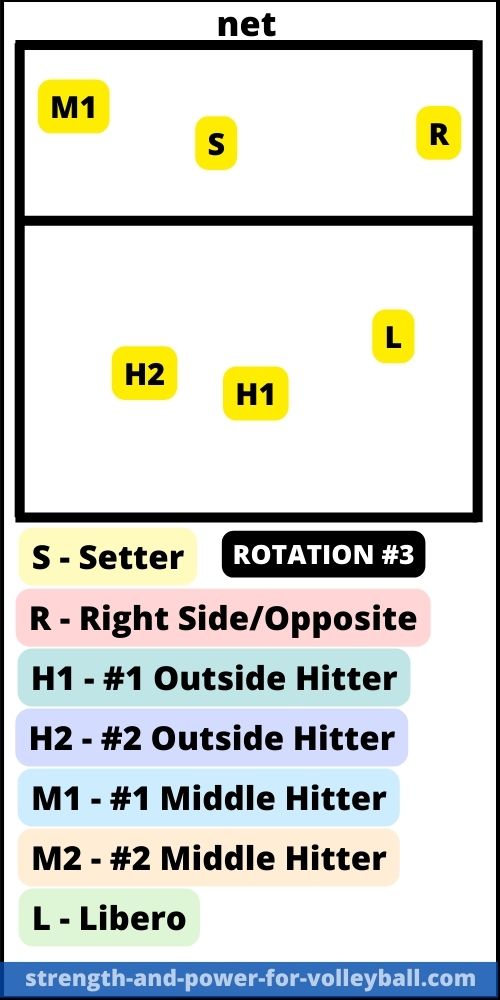 Volleyball Formations 5 1