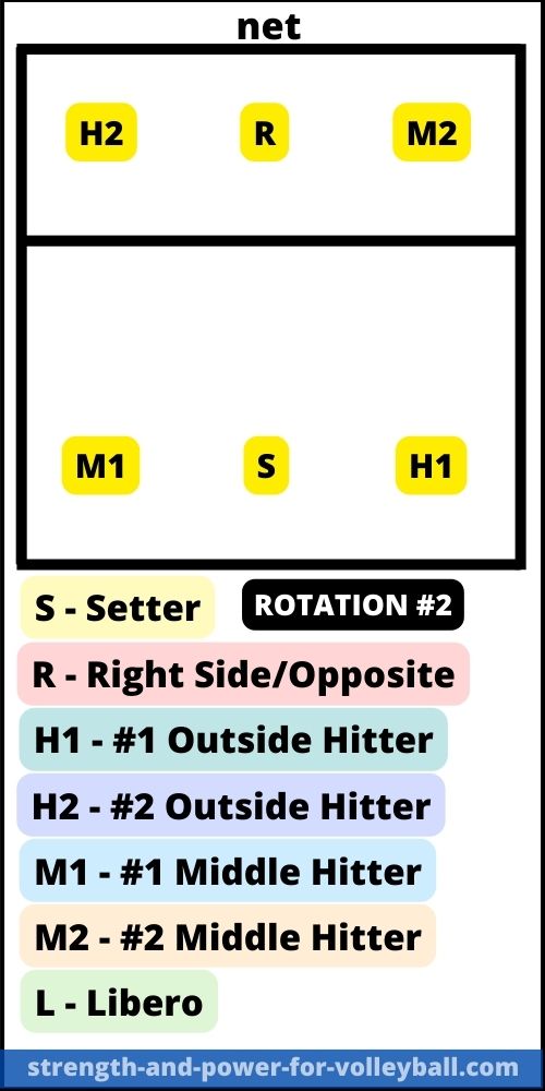 Volleyball Formations 5 1