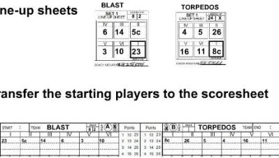 international volleyball scores