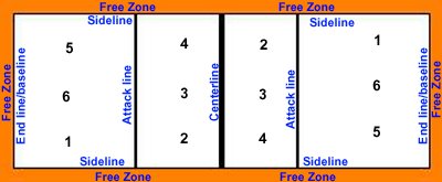 Volleyball Court Dimensions and Official Volleyball Court Specifications